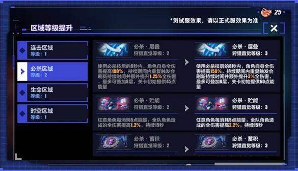 崩坏3循迹追猎怎么玩
