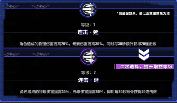 崩坏3循迹追猎怎么玩