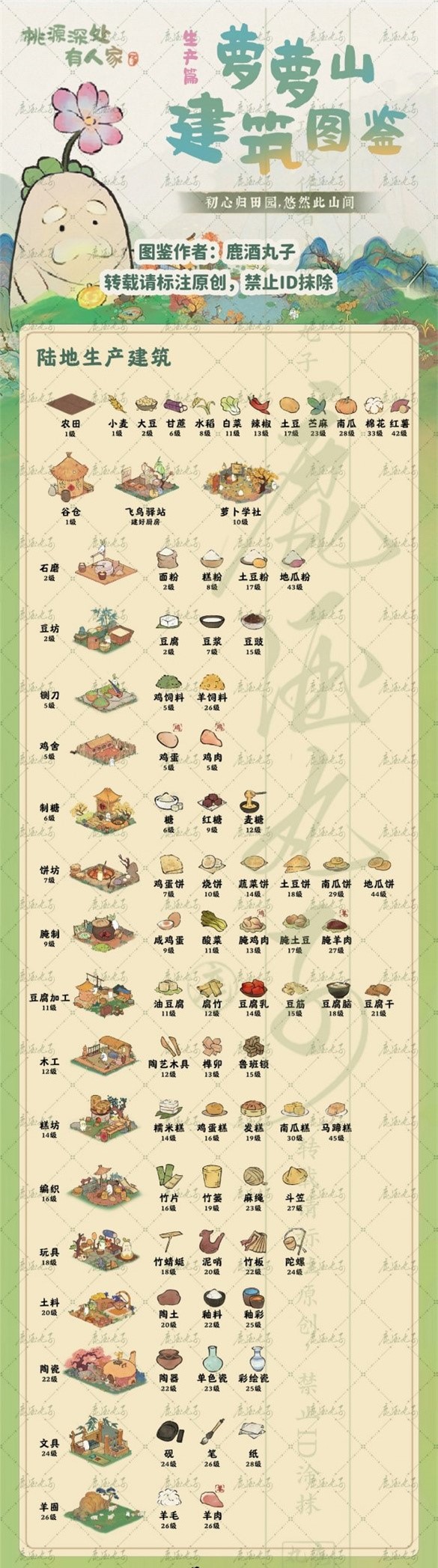 桃源深处有人家生产建筑指哪些
