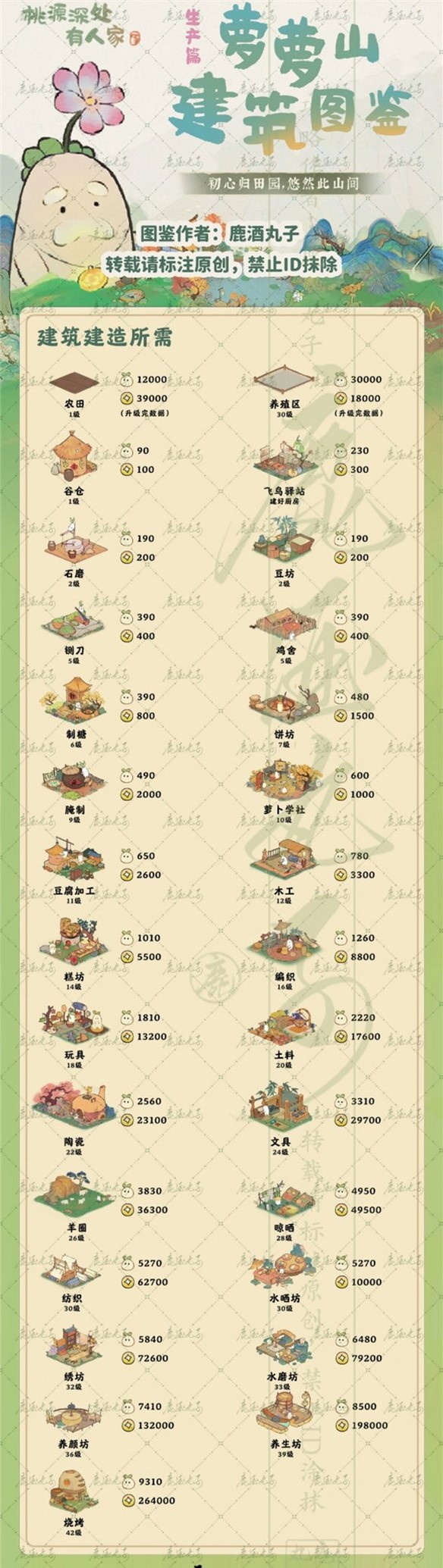 桃源深处有人家生产建筑指哪些