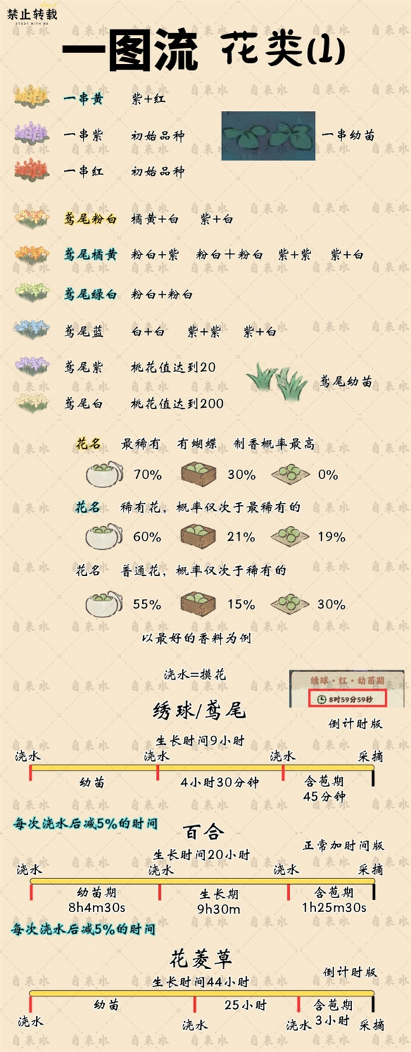 桃源深处有人家