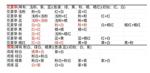 桃源深处有人家
