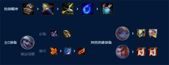 云顶之弈